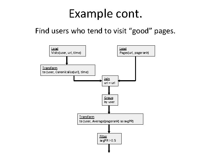 Example cont. Find users who tend to visit “good” pages. Load Visits(user, url, time)