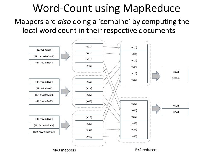 Word-Count using Map. Reduce Mappers are also doing a ‘combine’ by computing the local