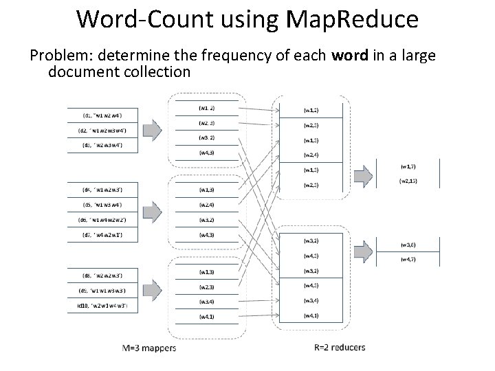 Word-Count using Map. Reduce Problem: determine the frequency of each word in a large