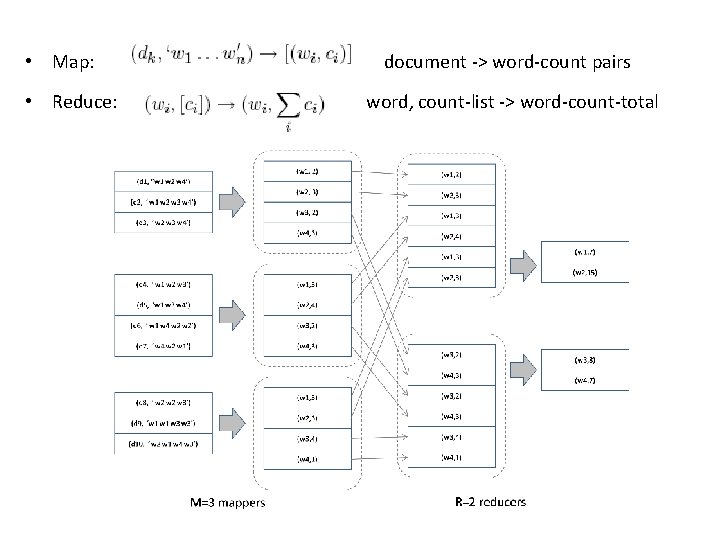  • Map: • Reduce: document -> word-count pairs word, count-list -> word-count-total 