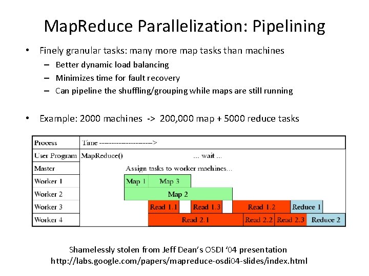 Map. Reduce Parallelization: Pipelining • Finely granular tasks: many more map tasks than machines