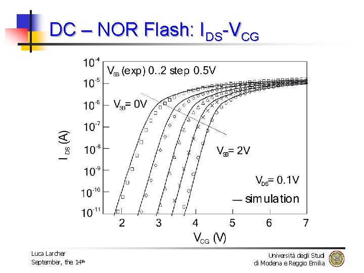 DC – NOR Flash: IDS-VCG W=0. 25 mm L=0. 375 mm Luca Larcher September,