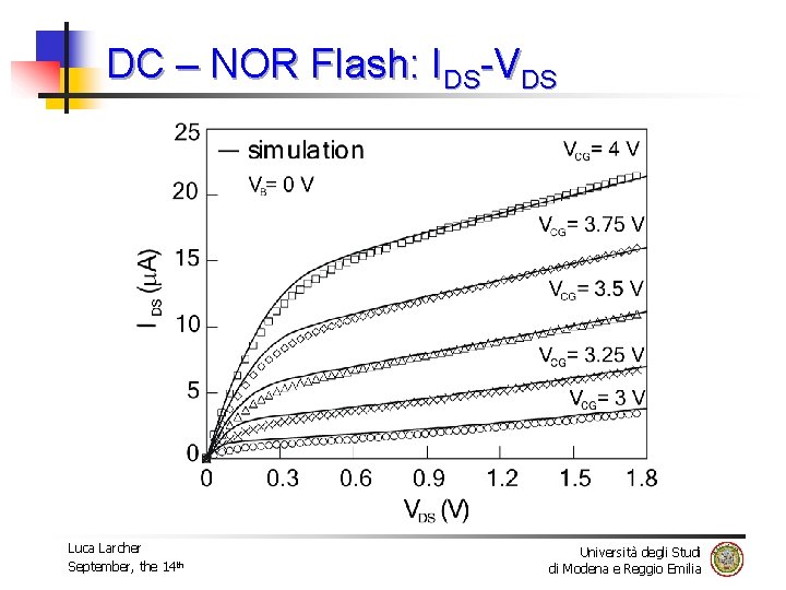 DC – NOR Flash: IDS-VDS Luca Larcher September, the 14 th Università degli Studi