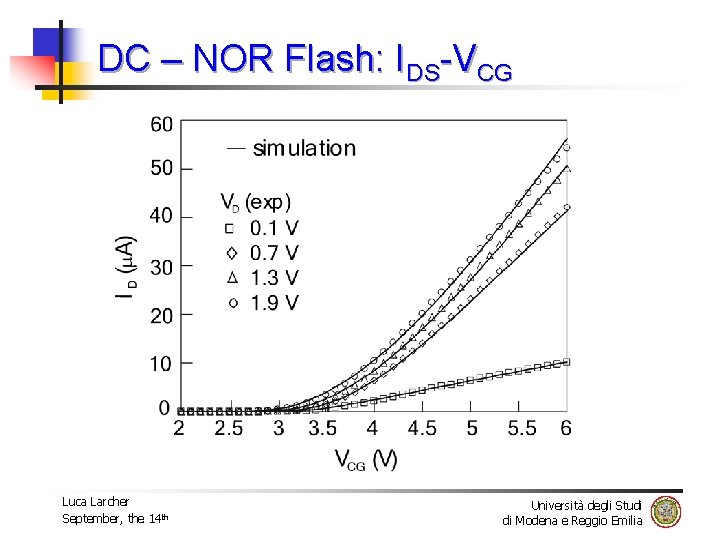 DC – NOR Flash: IDS-VCG W=0. 16 mm L=0. 3 mm Luca Larcher September,