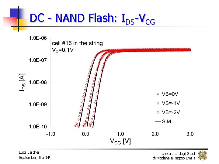 DC - NAND Flash: IDS-VCG Luca Larcher September, the 14 th Università degli Studi