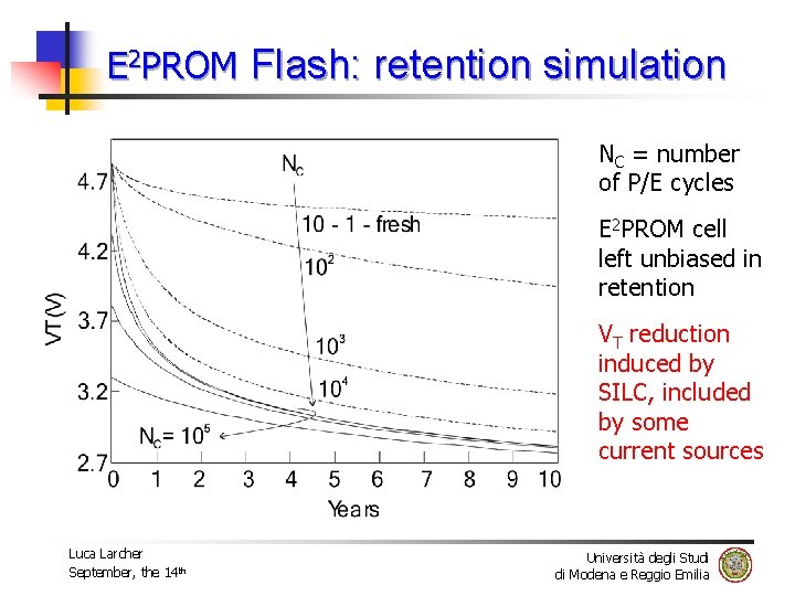 E 2 PROM Flash: retention simulation NC = number of P/E cycles E 2