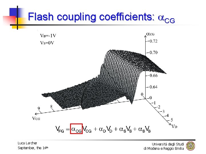 Flash coupling coefficients: CG Luca Larcher September, the 14 th Università degli Studi di