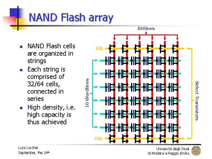 NAND Flash array Bitlines n BSL Select Transistors n NAND Flash cells are organized