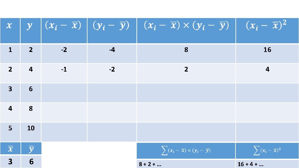 1 2 -2 -4 8 16 2 4 -1 -2 2 4 3 6 1 2 -2 -4 8 16 2 4 -1 -2 2 4 3 6