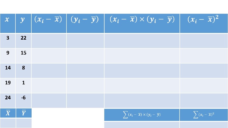3 22 9 15 14 8 19 1 24 -6 3 22 9 15 14 8 19 1 24 -6