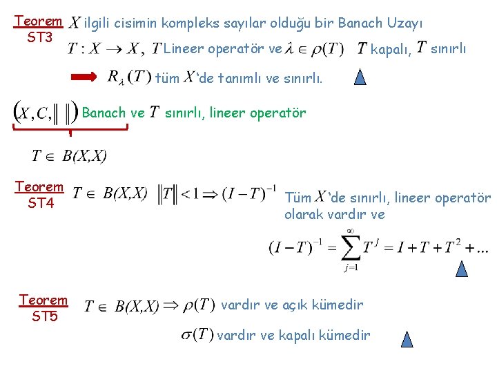 Teorem ST 3 ilgili cisimin kompleks sayılar olduğu bir Banach Uzayı Lineer operatör ve