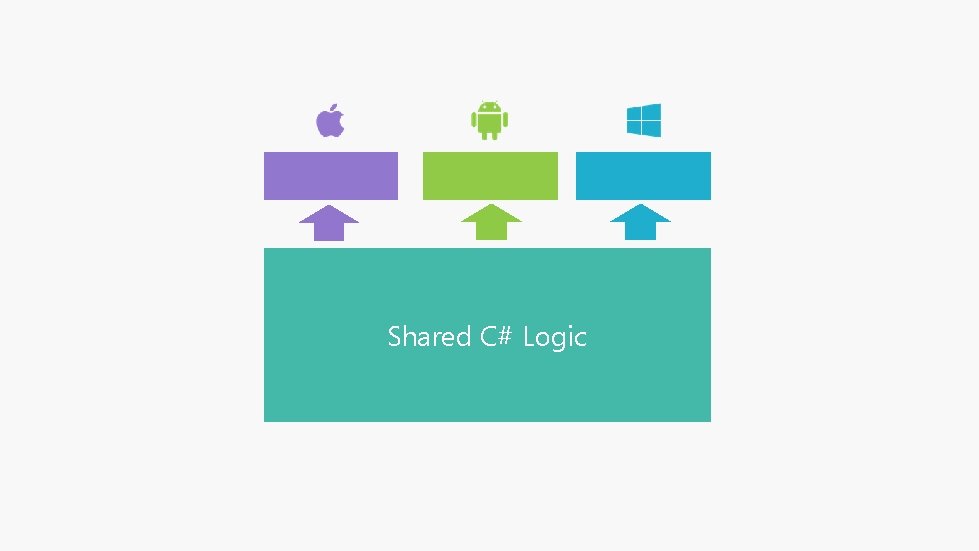 Shared C# Logic 