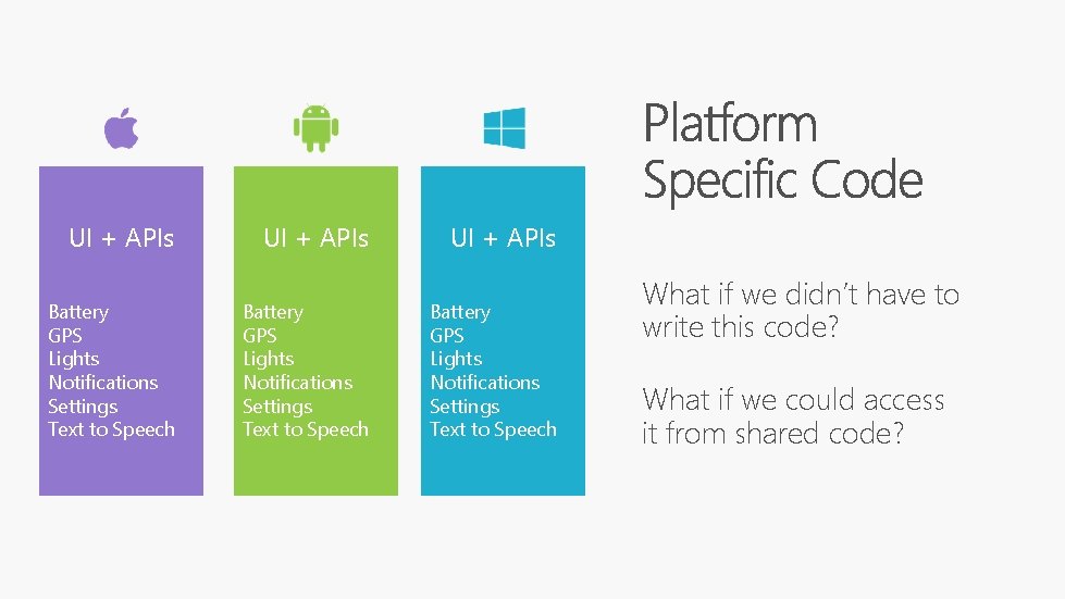 UI + APIs Battery GPS Lights Notifications Settings Text to Speech What if we