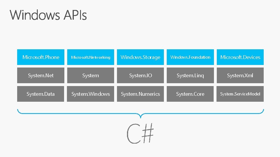 Microsoft. Phone Microsoft. Networking Windows. Storage Windows. Foundation Microsoft. Devices System. Net System. IO