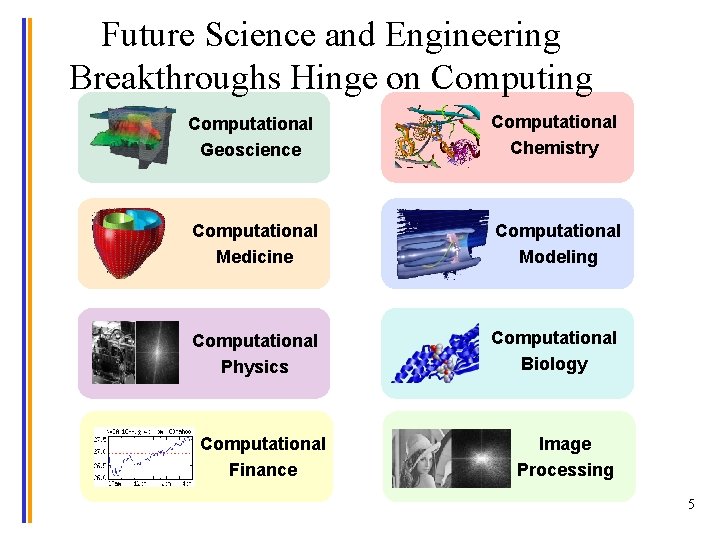 Future Science and Engineering Breakthroughs Hinge on Computing Computational Geoscience Computational Chemistry Computational Medicine