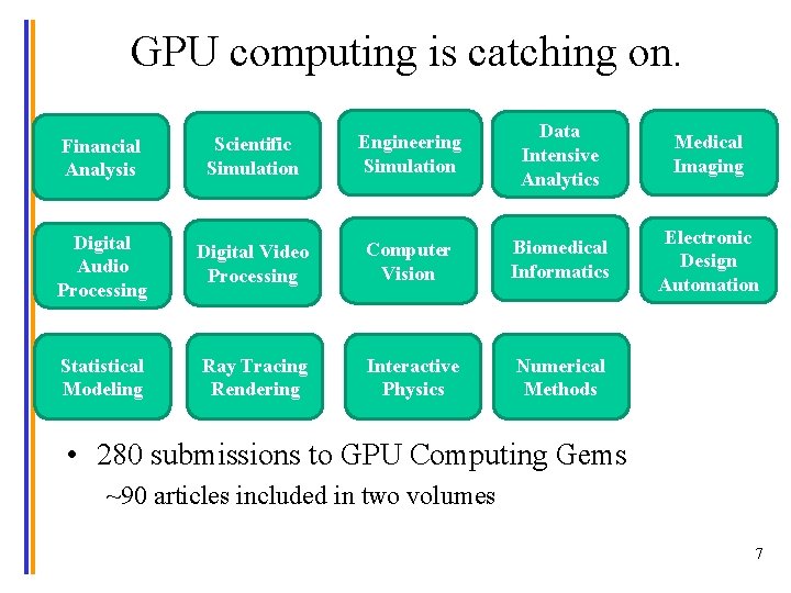 GPU computing is catching on. Financial Analysis Scientific Simulation Engineering Simulation Data Intensive Analytics