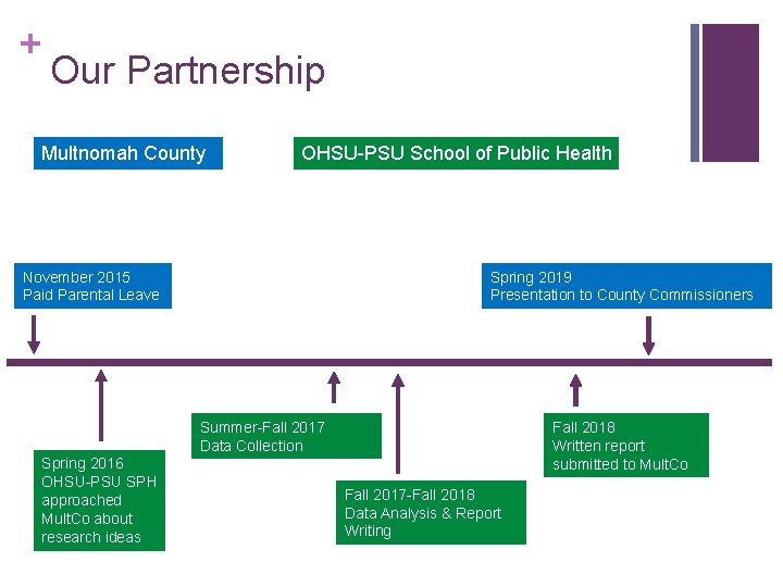 + Our Partnership Multnomah County OHSU-PSU School of Public Health November 2015 Paid Parental