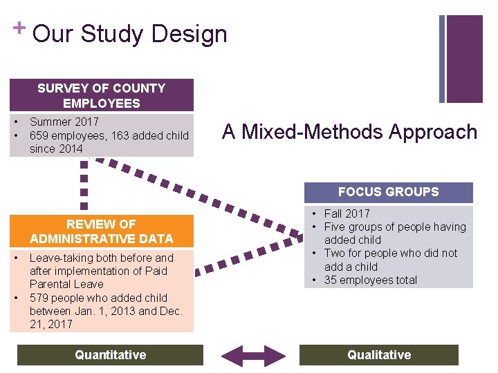 + Our Study Design SURVEY OF COUNTY EMPLOYEES • • Summer 2017 659 employees,