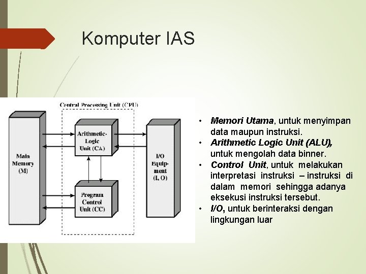 Komputer IAS • Memori Utama, untuk menyimpan data maupun instruksi. • Arithmetic Logic Unit