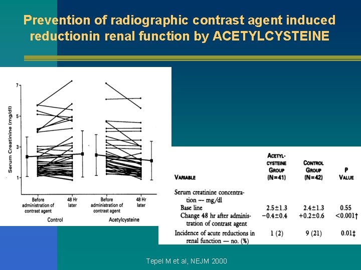 Prevention of radiographic contrast agent induced reductionin renal function by ACETYLCYSTEINE Tepel M et