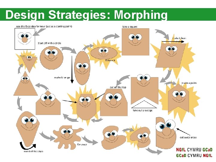 Design Strategies: Morphing 