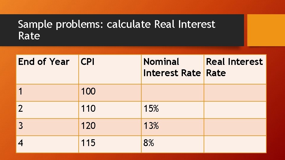 Sample problems: calculate Real Interest Rate End of Year CPI Nominal Real Interest Rate