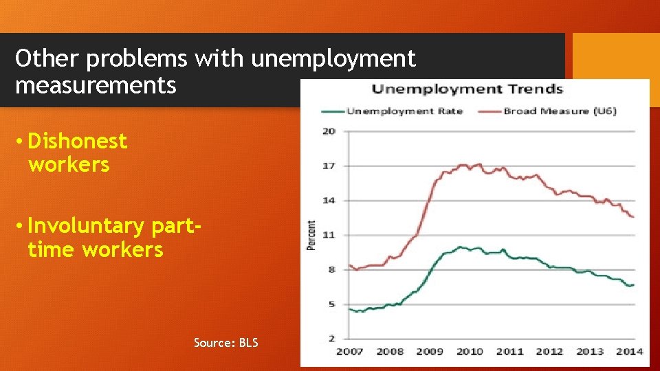 Other problems with unemployment measurements • Dishonest workers • Involuntary parttime workers Source: BLS