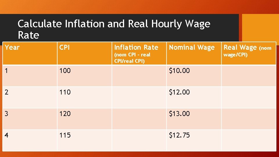 Calculate Inflation and Real Hourly Wage Rate Year CPI Inflation Rate Nominal Wage (nom