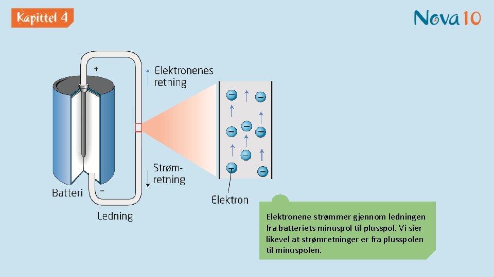 Elektronene strømmer gjennom ledningen fra batteriets minuspol til plusspol. Vi sier likevel at strømretninger