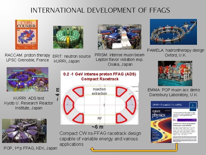 INTERNATIONAL DEVELOPMENT OF FFAGS RACCAM: proton therapy ERIT: neutron source PRISM: intense muon beam