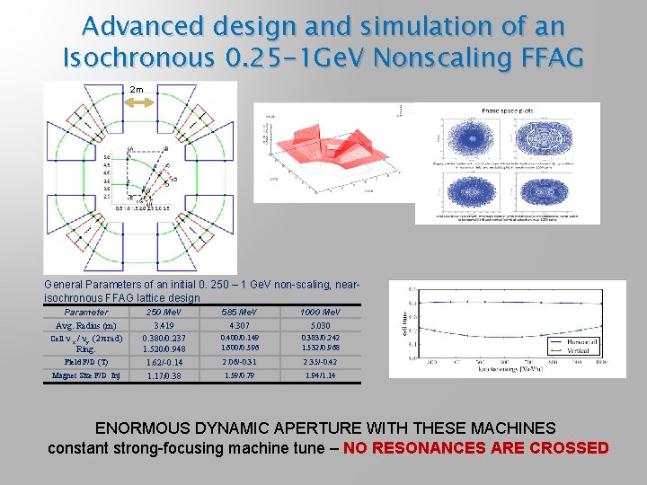 Advanced design and simulation of an Isochronous 0. 25 -1 Ge. V Nonscaling FFAG