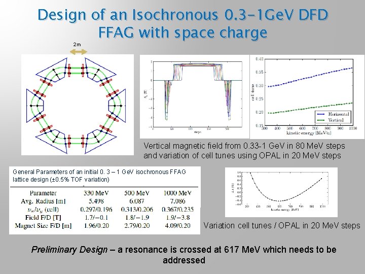 Design of an Isochronous 0. 3 -1 Ge. V DFD FFAG with space charge