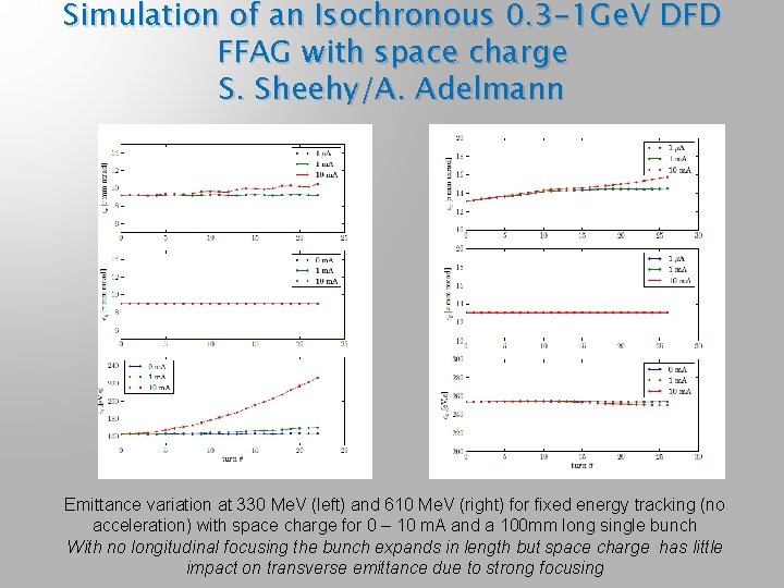 Simulation of an Isochronous 0. 3 -1 Ge. V DFD FFAG with space charge