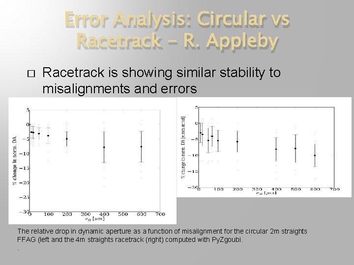 Error Analysis: Circular vs Racetrack - R. Appleby � Racetrack is showing similar stability