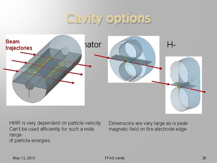Cavity options Beam � Half-wave trajectories resonator Resonators HWR is very dependent on particle