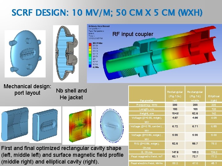 SCRF DESIGN: 10 MV/M; 50 CM X 5 CM (WXH) RF input coupler Mechanical