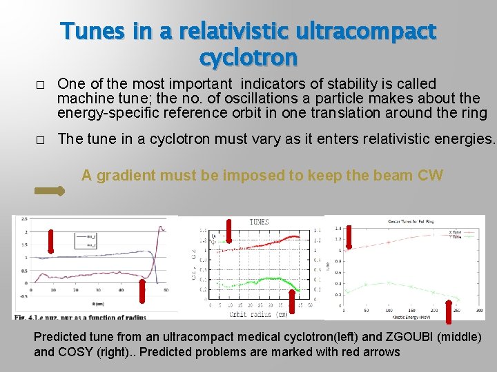 Tunes in a relativistic ultracompact cyclotron � One of the most important indicators of