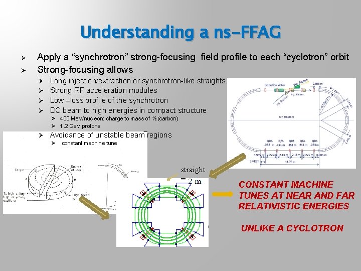 Understanding a ns-FFAG Ø Ø Apply a “synchrotron” strong-focusing field profile to each “cyclotron”
