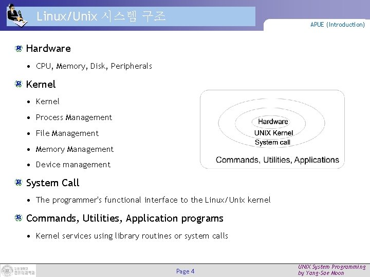 Linux/Unix 시스템 구조 APUE (Introduction) Hardware • CPU, Memory, Disk, Peripherals Kernel • Process