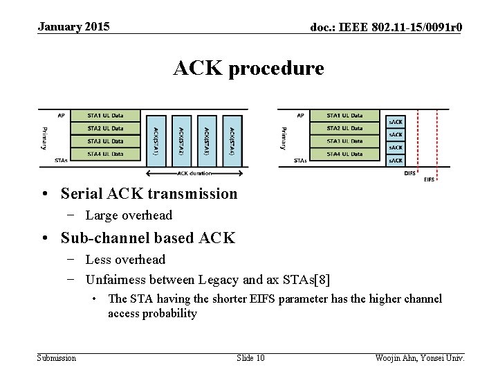 January 2015 doc. : IEEE 802. 11 -15/0091 r 0 ACK procedure • Serial