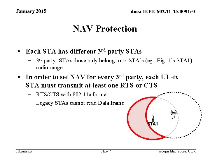 January 2015 doc. : IEEE 802. 11 -15/0091 r 0 NAV Protection • Each January 2015 doc. : IEEE 802. 11 -15/0091 r 0 NAV Protection • Each