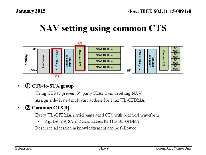 January 2015 doc. : IEEE 802. 11 -15/0091 r 0 NAV setting using common