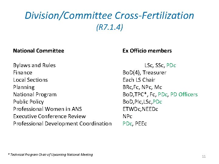 Division/Committee Cross-Fertilization (R 7. 1. 4) National Committee Ex Officio members Bylaws and Rules