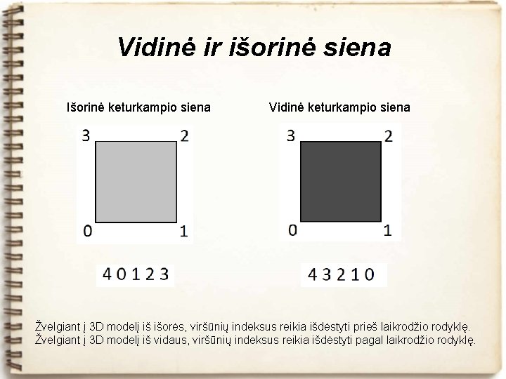 Vidinė ir išorinė siena Išorinė keturkampio siena Vidinė keturkampio siena Žvelgiant į 3 D