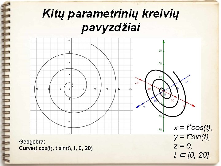 Kitų parametrinių kreivių pavyzdžiai Geogebra: Curve(t cos(t), t sin(t), t, 0, 20) x =