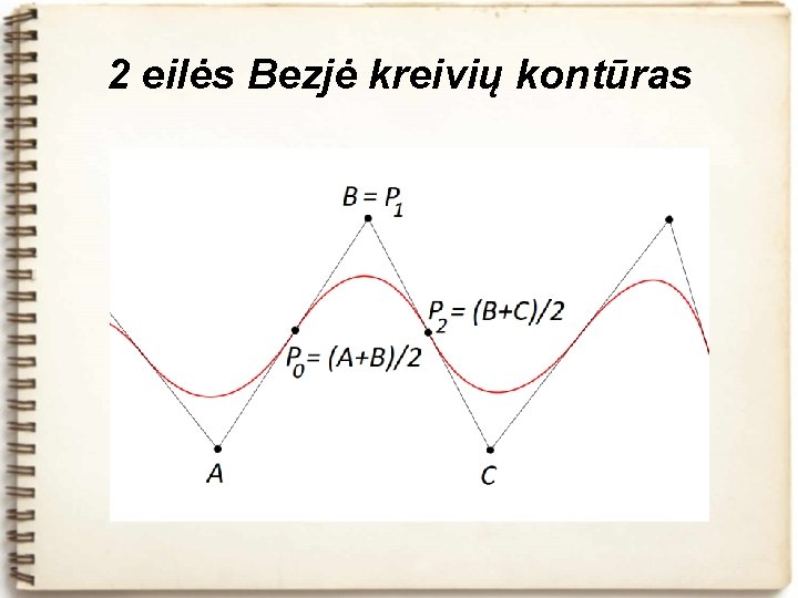 2 eilės Bezjė kreivių kontūras 