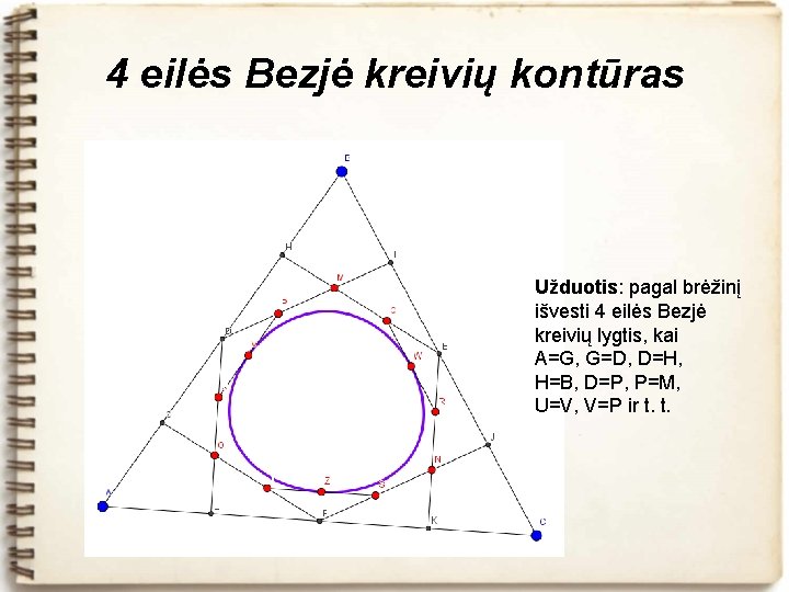 4 eilės Bezjė kreivių kontūras Užduotis: pagal brėžinį išvesti 4 eilės Bezjė kreivių lygtis,