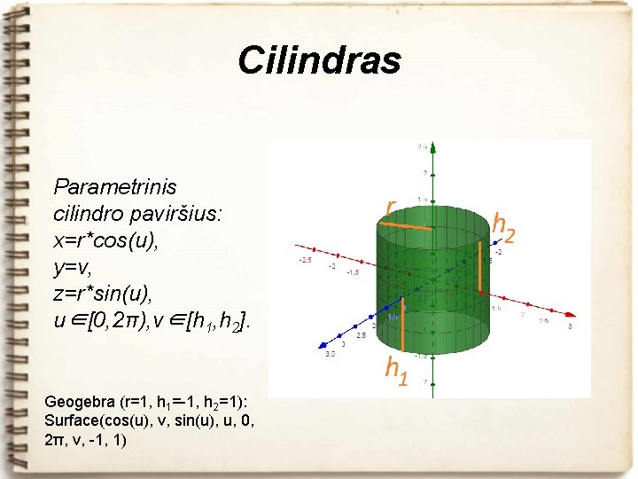 Cilindras Parametrinis cilindro paviršius: x=r*cos(u), y=v, z=r*sin(u), u∈[0, 2π), v∈[h 1, h 2]. Geogebra