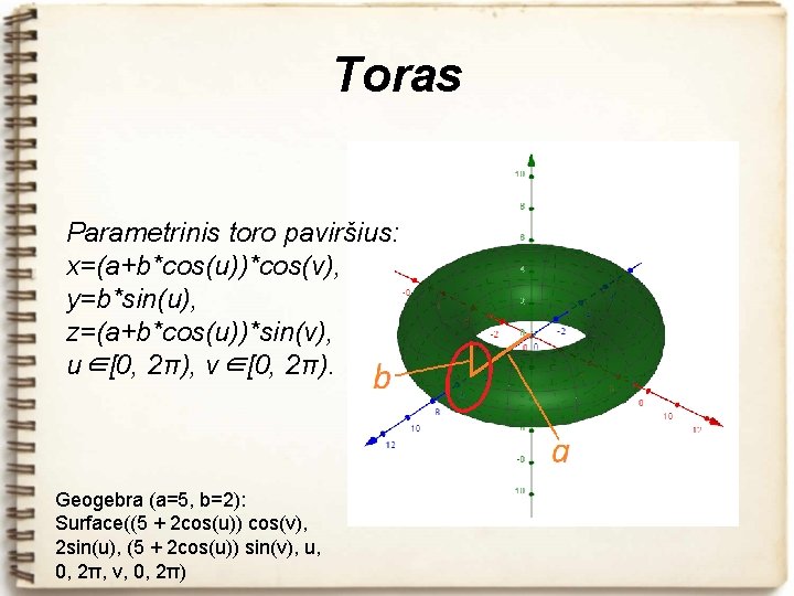 Toras Parametrinis toro paviršius: x=(a+b*cos(u))*cos(v), y=b*sin(u), z=(a+b*cos(u))*sin(v), u∈[0, 2π), v∈[0, 2π). Geogebra (a=5, b=2):