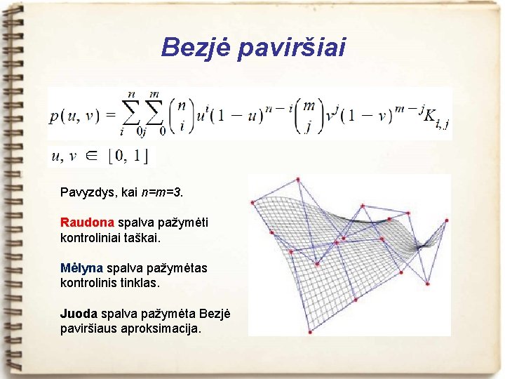 Bezjė paviršiai Pavyzdys, kai n=m=3. Raudona spalva pažymėti kontroliniai taškai. Mėlyna spalva pažymėtas kontrolinis